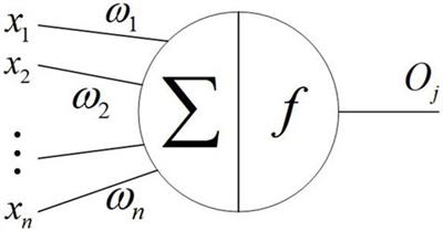 Protecting security of quantum neural network with sampling checks